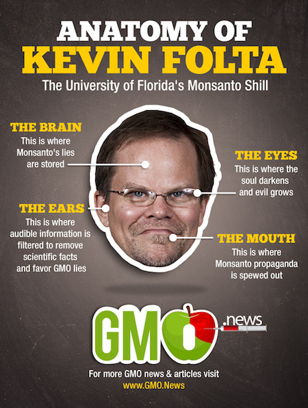 The cyberbullying of Kevin Folta