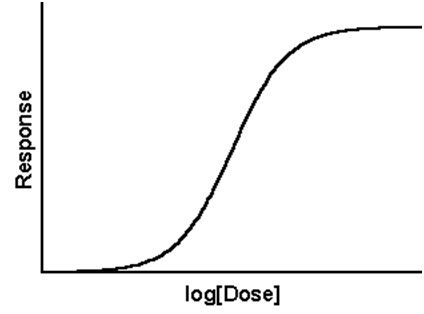 dose response curve