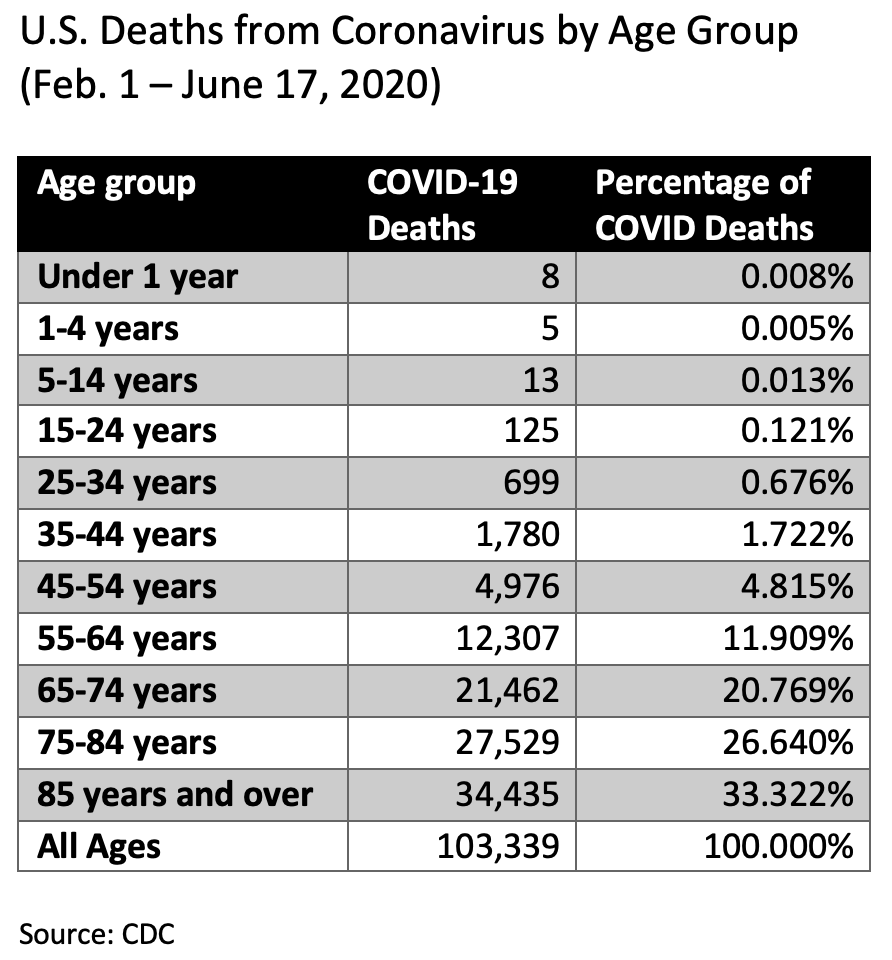 june covid deaths in us