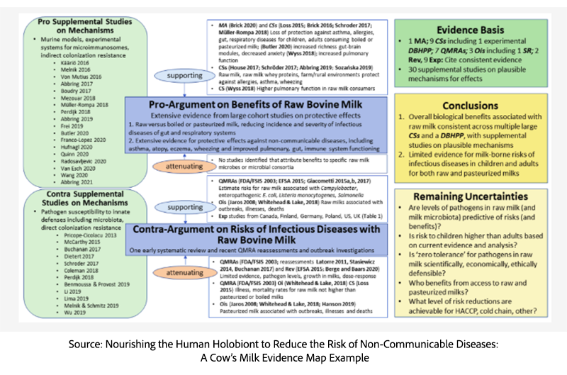 A diagram of a medical procedure</p>
<p>AI-generated content may be incorrect.