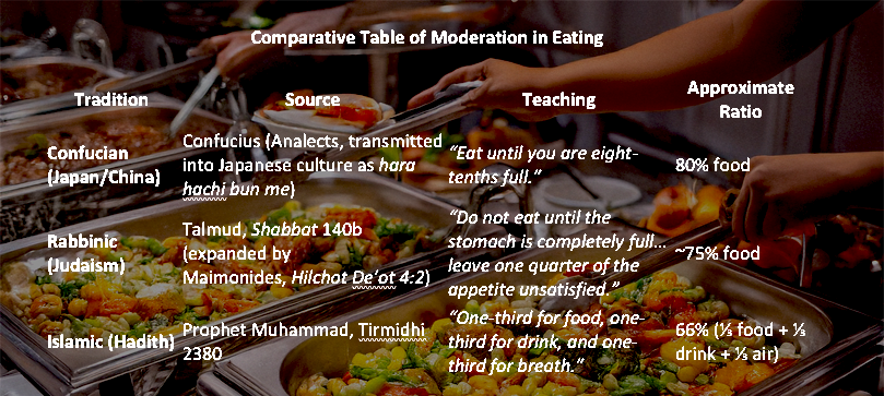 A person serving food in a buffet</p>
<p>AI-generated content may be incorrect.